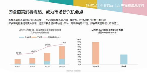 '燕窝市场：金盏燕窝最新价格解析与趋势分析'