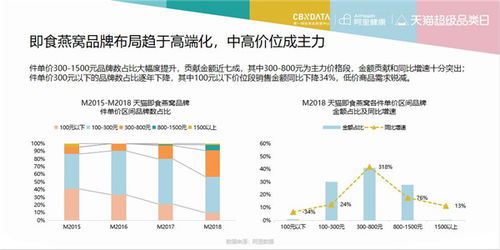 '燕窝市场：金盏燕窝最新价格解析与趋势分析'