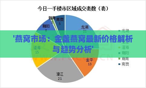 '燕窝市场：金盏燕窝最新价格解析与趋势分析'