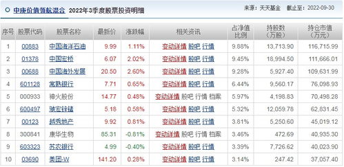 '燕窝市场：金盏燕窝最新价格解析与趋势分析'