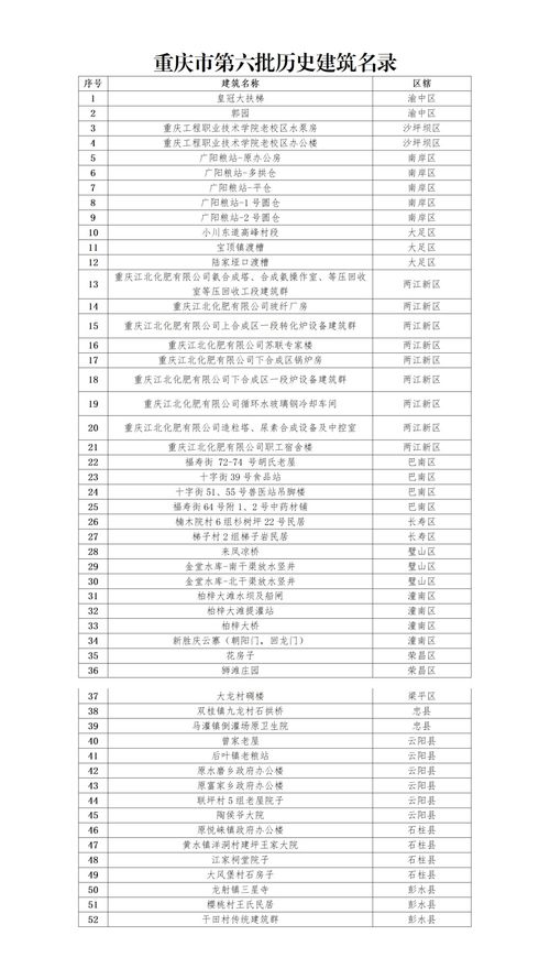 佛山燕窝场攻略：供应商名录、价格行情与购买指南