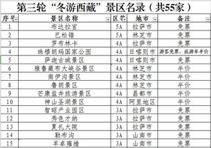 佛山燕窝场攻略：供应商名录、价格行情与购买指南