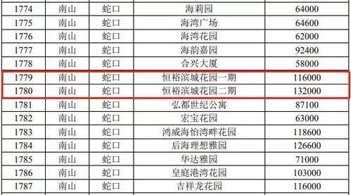 佛山燕窝场攻略：供应商名录、价格行情与购买指南