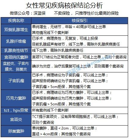 洛阳燕窝专卖：地址查询、电话咨询及购买地点汇总