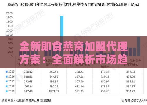 全新即食燕窝加盟代理方案：全面解析市场趋势、盈利模式与代理优势