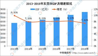 东莞市工业区燕窝制品厂全览：知名企业一览及行业发展趋势解析