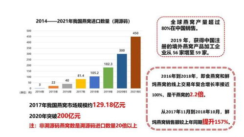 探寻燕窝加工厂更优选择：全面指南助您找到高品质燕窝代加工服务商