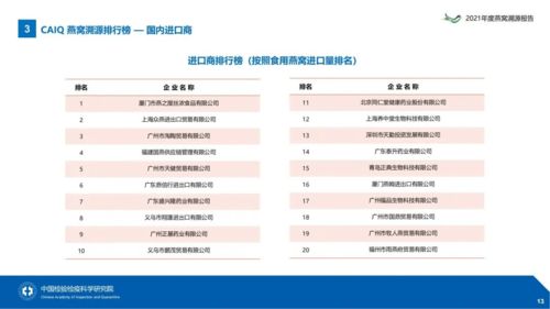 探寻燕窝加工厂更优选择：全面指南助您找到高品质燕窝代加工服务商