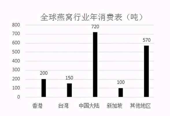 澳大利亚市场燕窝销售现状与选购指南