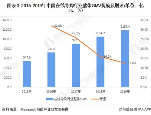 澳大利亚市场燕窝销售现状与选购指南