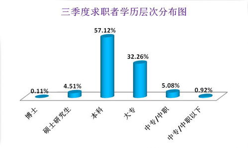 2023年贵州地区燕窝最新市场价格动态分析