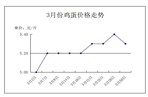 2023年贵州地区燕窝最新市场价格动态分析