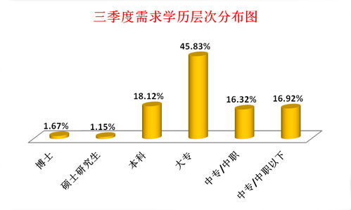 2023年贵州地区燕窝最新市场价格动态分析