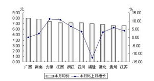 2023年贵州地区燕窝最新市场价格动态分析