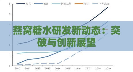 燕窝糖水研发新动态：突破与创新展望