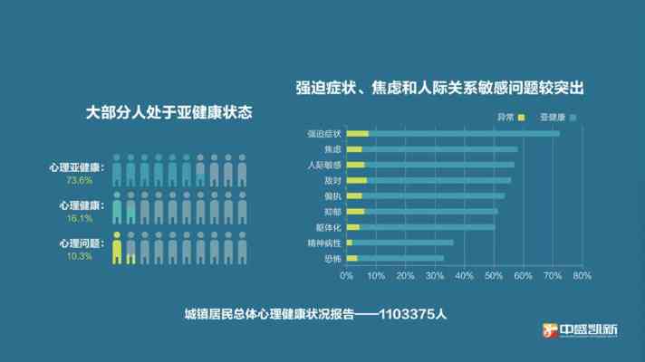 燕窝糖水揭露者遭遇网络：抑郁症状严重，社会关注与心理援助成焦点