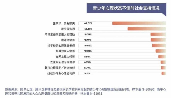 燕窝糖水揭露者遭遇网络：抑郁症状严重，社会关注与心理援助成焦点