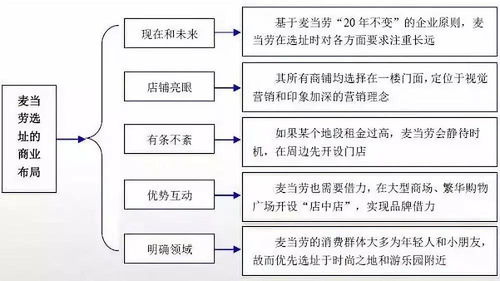 燕窝店选址攻略：全方位解析最适合销售的黄金地段与策略