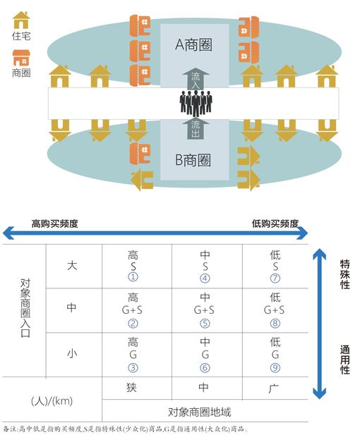 燕窝店选址攻略：全方位解析最适合销售的黄金地段与策略