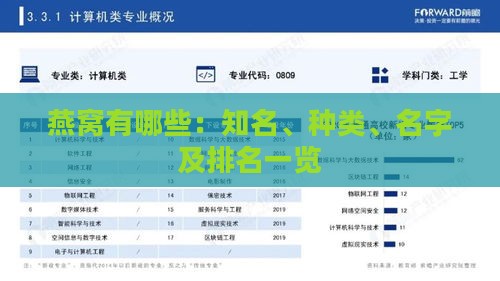 燕窝有哪些：知名、种类、名字及排名一览