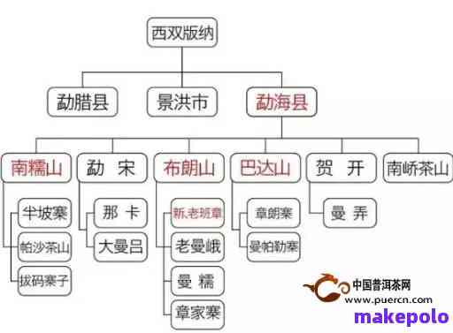 安宁场详细地址及交通指南：全面了解市场位置与周边信息