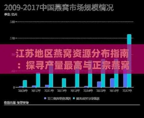 南京燕窝集散：揭秘南京更大燕窝交易市场盛况