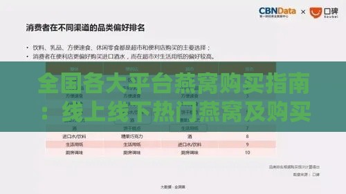 全国各大平台燕窝购买指南：线上线下热门燕窝及购买渠道一览