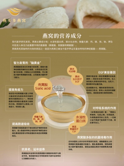 燕窝乳液功效与作用及禁忌一览