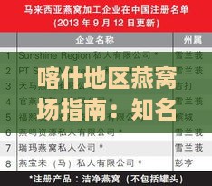 喀什地区燕窝场指南：知名商家、价格行情与购买攻略