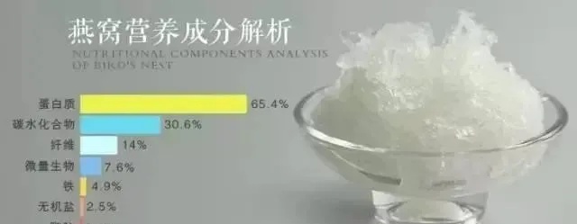 燕窝素化妆品成分解析：是否含激素及对肌肤的影响探究