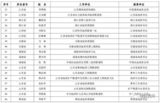 全面解析：真品燕窝价格、鉴别方法与市场行情分析