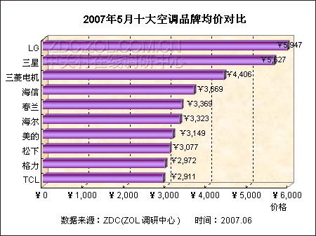 全面解析：真品燕窝价格、鉴别方法与市场行情分析