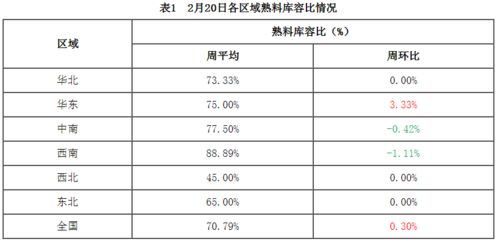 全面解析：真品燕窝价格、鉴别方法与市场行情分析