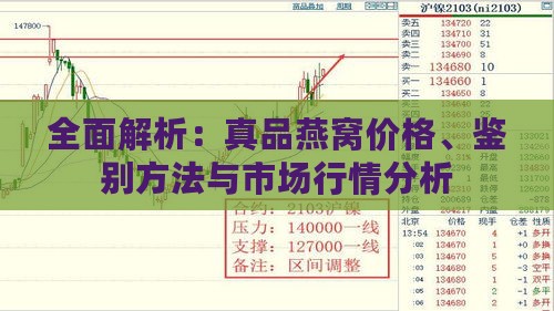 全面解析：真品燕窝价格、鉴别方法与市场行情分析