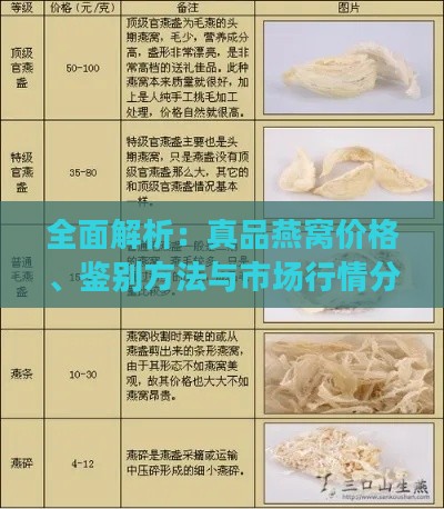 全面解析：真品燕窝价格、鉴别方法与市场行情分析