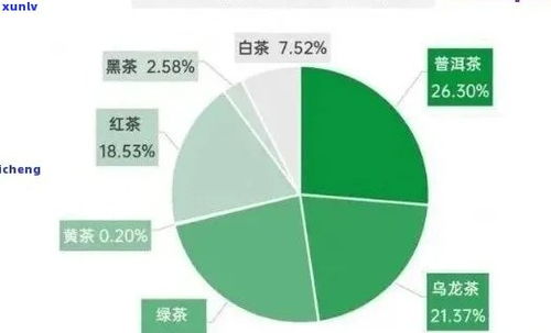 全方位攻略：如何在不同渠道找到性价比更高的燕窝购买地