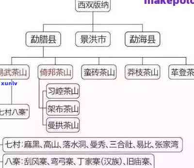 全方位攻略：如何在不同渠道找到性价比更高的燕窝购买地