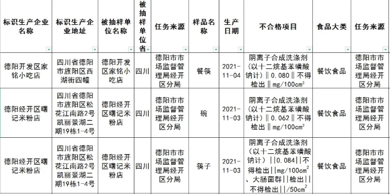 德阳全城搜索：各类商品哪里买？一站式购物指南