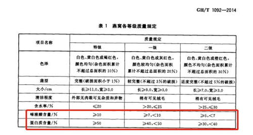 燕窝牛奶价格一览：不同、规格及购买渠道对比分析