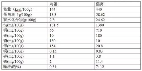 燕窝牛奶价格一览：不同、规格及购买渠道对比分析