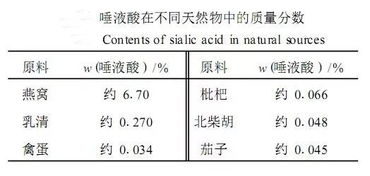 燕窝牛奶价格一览：不同、规格及购买渠道对比分析