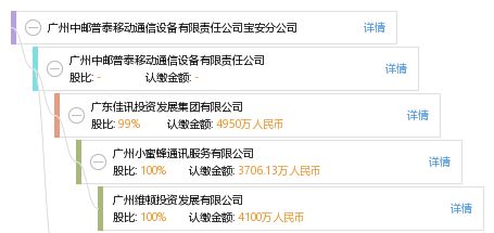 诏安燕窝厂在哪里呀招工信息及电话查询