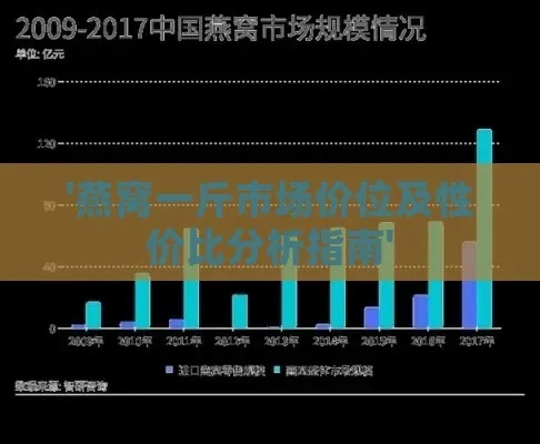 广州燕窝场价格一览：市场趋势、品质解析与进货指南