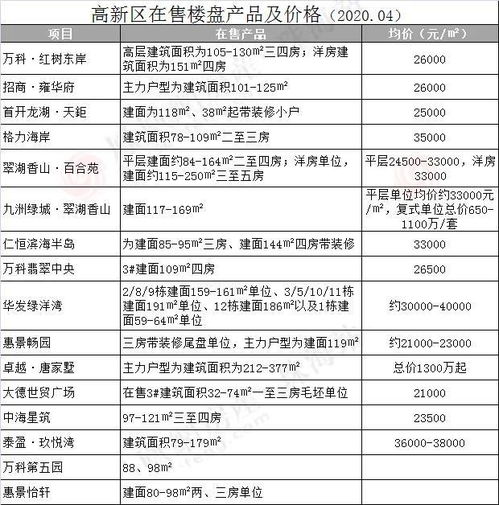 海口地区燕窝购买攻略：哪里买、如何挑选、价格对比及优惠信息汇总