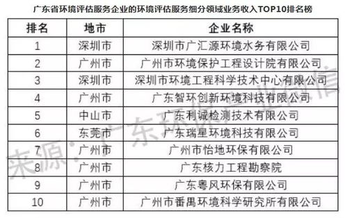 2023年广东省燕窝权威排行榜：前十名精选推荐与消费者指南