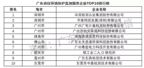 2023年广东省燕窝权威排行榜：前十名精选推荐与消费者指南