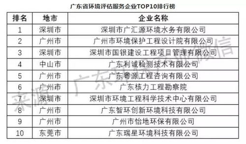 2023年广东省燕窝权威排行榜：前十名精选推荐与消费者指南