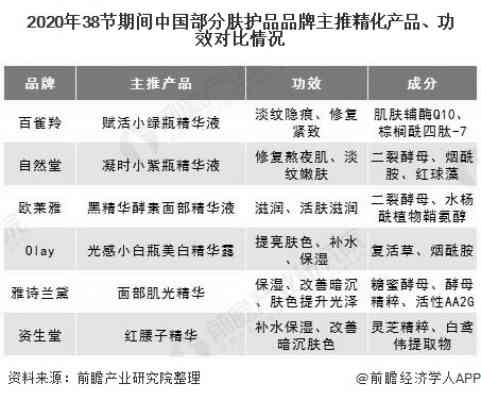 探究燕窝护肤品：是否属于知名大牌及市场评价解析