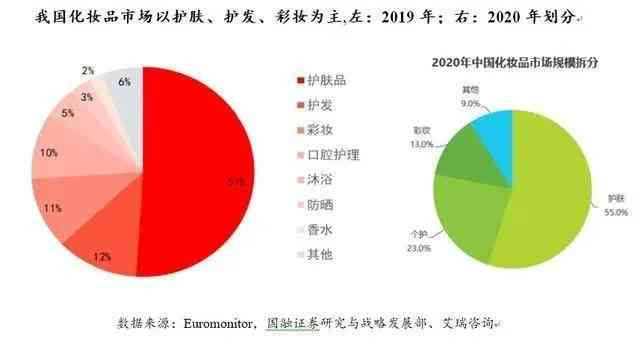 探究燕窝护肤品：是否属于知名大牌及市场评价解析