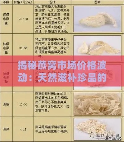 益辉春即食燕窝价格揭秘：高含量滋补佳品性价比分析